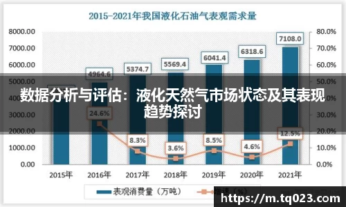 数据分析与评估：液化天然气市场状态及其表现趋势探讨