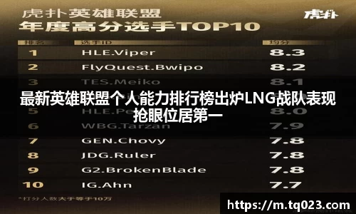 最新英雄联盟个人能力排行榜出炉LNG战队表现抢眼位居第一