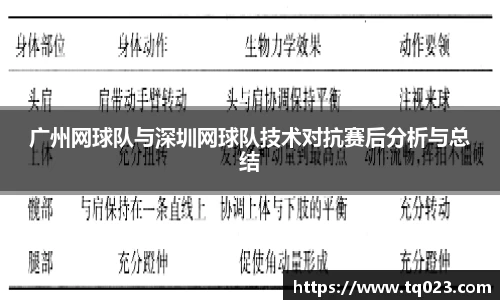 广州网球队与深圳网球队技术对抗赛后分析与总结