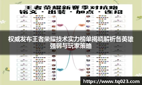权威发布王者荣耀技术实力榜单揭晓解析各英雄强弱与玩家策略