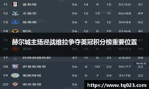 赫尔城主场迎战维拉争夺英冠积分榜重要位置