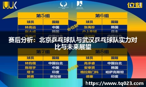 赛后分析：北京乒乓球队与武汉乒乓球队实力对比与未来展望