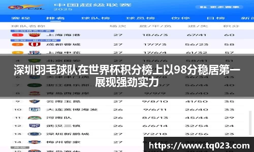深圳羽毛球队在世界杯积分榜上以98分稳居第一展现强劲实力